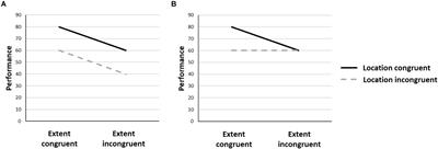 Can a Single Representational Object Account for Different Number-Space Mappings?